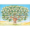 Albero genealogico diagramma
