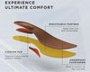 Sandali ortopedici – Comfort e supporto
